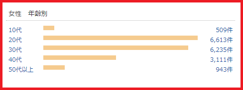 夢展望 対象年齢